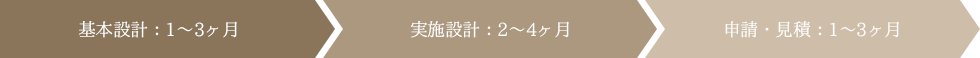 ご契約いただいてから着工までの期間について